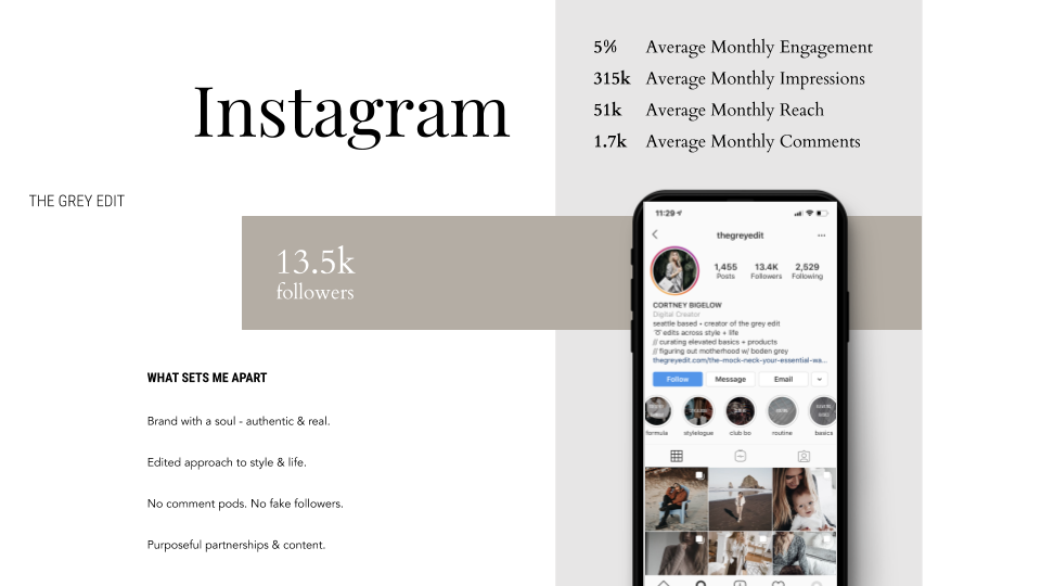 The Grey Edit _ Media Kit 2020_Instagram Statistics